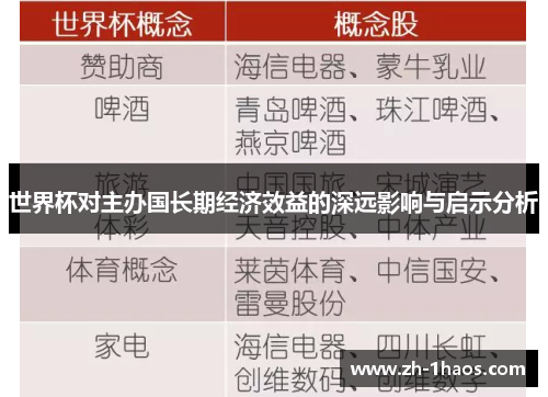 世界杯对主办国长期经济效益的深远影响与启示分析