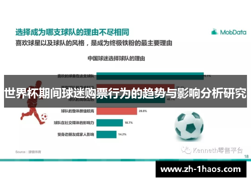 世界杯期间球迷购票行为的趋势与影响分析研究 世界杯期间球迷购票行为的趋势与影响分析研究