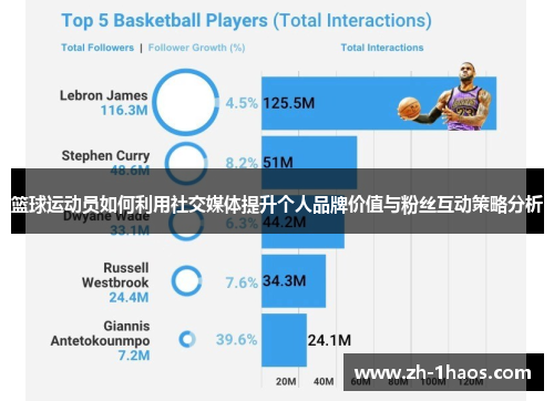篮球运动员如何利用社交媒体提升个人品牌价值与粉丝互动策略分析