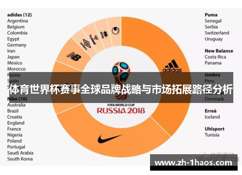 体育世界杯赛事全球品牌战略与市场拓展路径分析