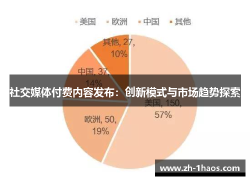 社交媒体付费内容发布：创新模式与市场趋势探索