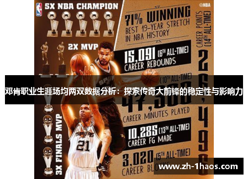 邓肯职业生涯场均两双数据分析:探索传奇大前锋的稳定性与影响力 邓肯职业生涯场均两双数据分析:探索传奇大前锋的稳定性与影响力