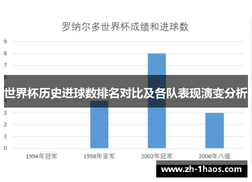世界杯历史进球数排名对比及各队表现演变分析