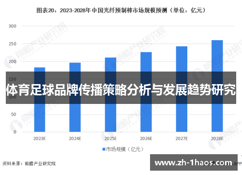 体育足球品牌传播策略分析与发展趋势研究