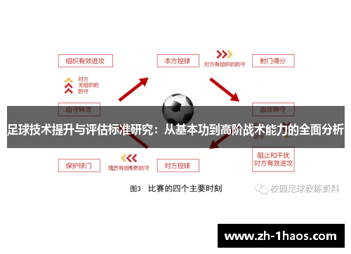 足球技术提升与评估标准研究：从基本功到高阶战术能力的全面分析