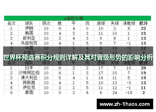 世界杯预选赛积分规则详解及其对晋级形势的影响分析