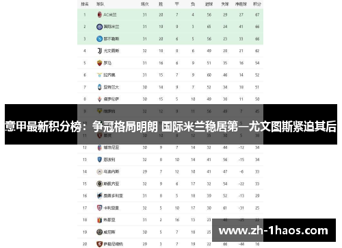 意甲最新积分榜：争冠格局明朗 国际米兰稳居第一尤文图斯紧追其后