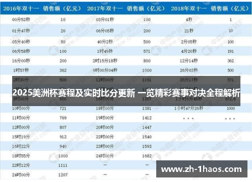 2025美洲杯赛程及实时比分更新 一览精彩赛事对决全程解析