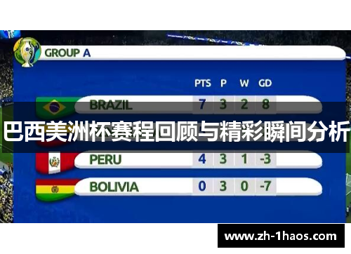 巴西美洲杯赛程回顾与精彩瞬间分析 巴西美洲杯赛程回顾与精彩瞬间分析