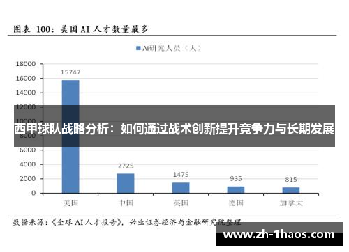 西甲球队战略分析：如何通过战术创新提升竞争力与长期发展