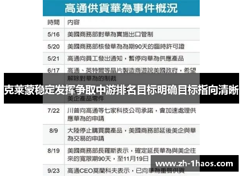 克莱蒙稳定发挥争取中游排名目标明确目标指向清晰