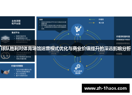球队胜利对体育场馆运营模式优化与商业价值提升的深远影响分析