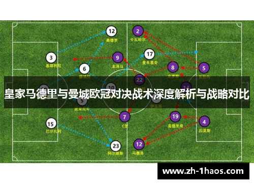 皇家马德里与曼城欧冠对决战术深度解析与战略对比 皇家马德里与曼城欧冠对决战术深度解析与战略对比