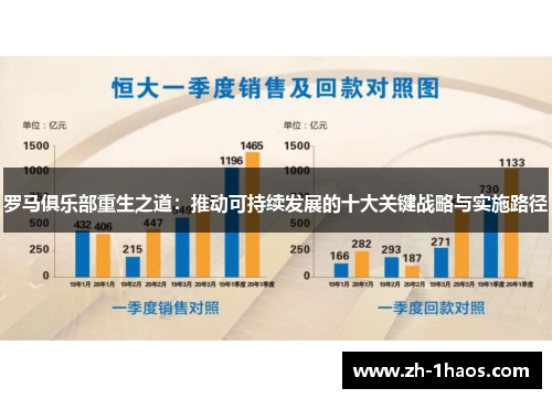罗马俱乐部重生之道：推动可持续发展的十大关键战略与实施路径
