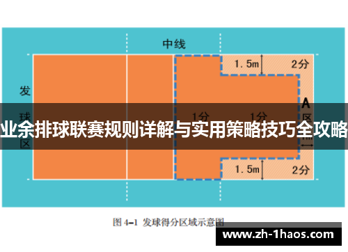 业余排球联赛规则详解与实用策略技巧全攻略