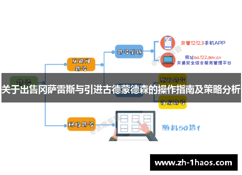 关于出售冈萨雷斯与引进古德蒙德森的操作指南及策略分析