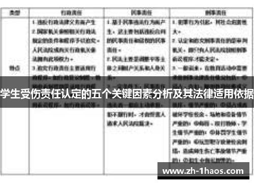 学生受伤责任认定的五个关键因素分析及其法律适用依据
