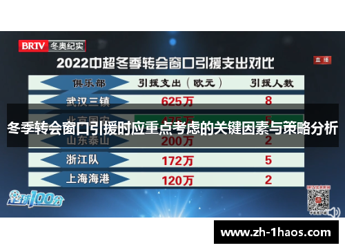 冬季转会窗口引援时应重点考虑的关键因素与策略分析