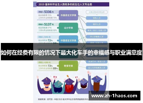 如何在经费有限的情况下最大化车手的幸福感与职业满意度 如何在经费有限的情况下最大化车手的幸福感与职业满意度