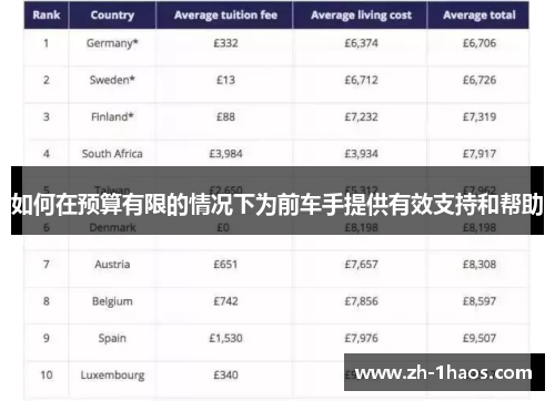 如何在预算有限的情况下为前车手提供有效支持和帮助 如何在预算有限的情况下为前车手提供有效支持和帮助