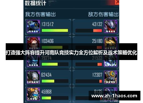 打造强大阵容提升河南队竞技实力全方位解析及战术策略优化