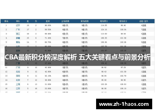 CBA最新积分榜深度解析 五大关键看点与前景分析 CBA最新积分榜深度解析 五大关键看点与前景分析