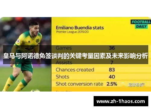 皇马与阿诺德免签谈判的关键考量因素及未来影响分析 皇马与阿诺德免签谈判的关键考量因素及未来影响分析