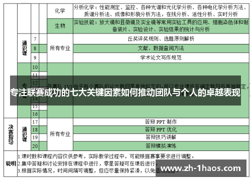 专注联赛成功的七大关键因素如何推动团队与个人的卓越表现 专注联赛成功的七大关键因素如何推动团队与个人的卓越表现