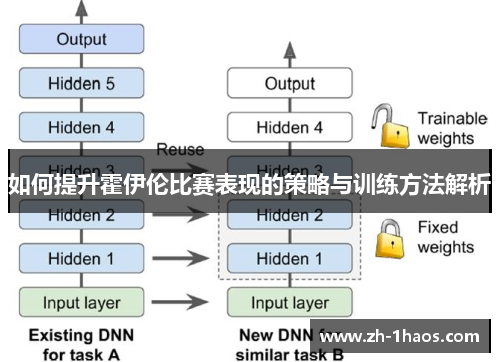 如何提升霍伊伦比赛表现的策略与训练方法解析 如何提升霍伊伦比赛表现的策略与训练方法解析