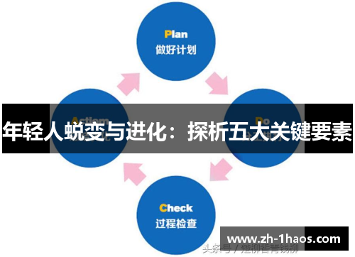 年轻人蜕变与进化:探析五大关键要素 年轻人蜕变与进化:探析五大关键要素