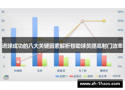 进球成功的八大关键因素解析帮助球员提高射门效率 进球成功的八大关键因素解析帮助球员提高射门效率