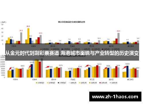从金元时代到刮彩票赛道 海港城市面貌与产业转型的历史演变 从金元时代到刮彩票赛道 海港城市面貌与产业转型的历史演变