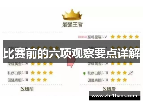 比赛前的六项观察要点详解