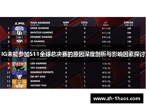 IG未能参加S11全球总决赛的原因深度剖析与影响因素探讨