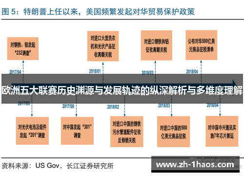 欧洲五大联赛历史渊源与发展轨迹的纵深解析与多维度理解