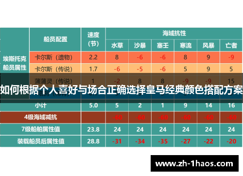 如何根据个人喜好与场合正确选择皇马经典颜色搭配方案
