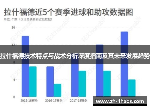 拉什福德技术特点与战术分析深度指南及其未来发展趋势