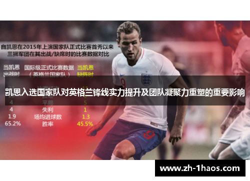 凯恩入选国家队对英格兰锋线实力提升及团队凝聚力重塑的重要影响 凯恩入选国家队对英格兰锋线实力提升及团队凝聚力重塑的重要影响
