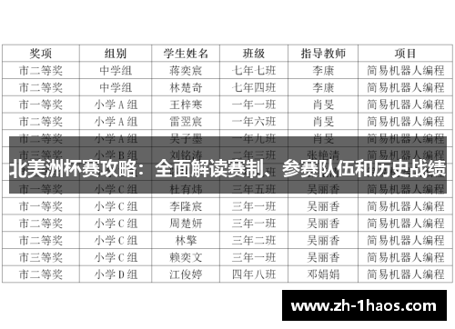 北美洲杯赛攻略：全面解读赛制、参赛队伍和历史战绩