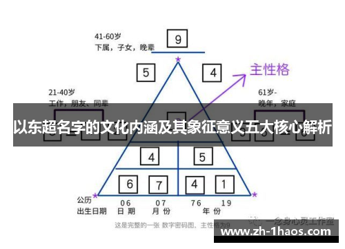 以东超名字的文化内涵及其象征意义五大核心解析 以东超名字的文化内涵及其象征意义五大核心解析