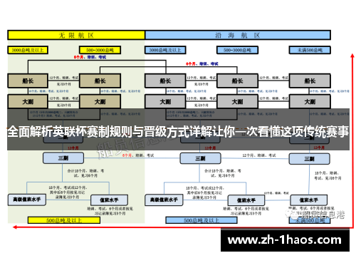 全面解析英联杯赛制规则与晋级方式详解让你一次看懂这项传统赛事