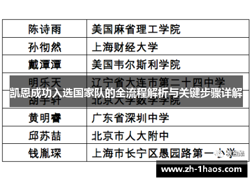 凯恩成功入选国家队的全流程解析与关键步骤详解