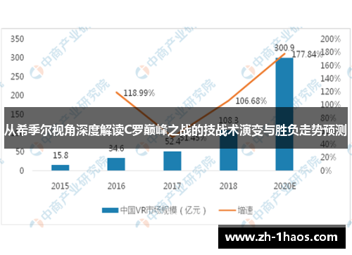 从希季尔视角深度解读C罗巅峰之战的技战术演变与胜负走势预测 从希季尔视角深度解读C罗巅峰之战的技战术演变与胜负走势预测