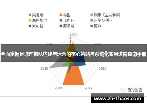 全面掌握足球虚拟队构建与运营的核心策略与系统化实用进阶指南手册