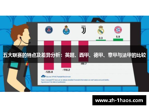 五大联赛的特点及差异分析：英超、西甲、德甲、意甲与法甲的比较