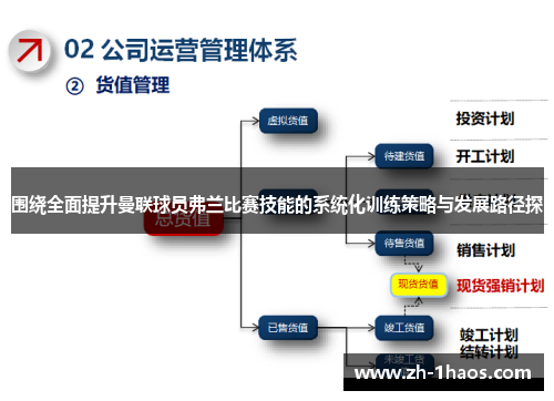 围绕全面提升曼联球员弗兰比赛技能的系统化训练策略与发展路径探 围绕全面提升曼联球员弗兰比赛技能的系统化训练策略与发展路径探