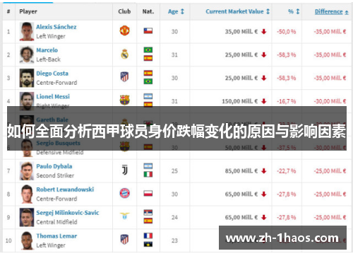 如何全面分析西甲球员身价跌幅变化的原因与影响因素 如何全面分析西甲球员身价跌幅变化的原因与影响因素