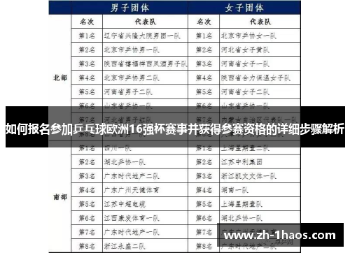 如何报名参加乒乓球欧洲16强杯赛事并获得参赛资格的详细步骤解析 如何报名参加乒乓球欧洲16强杯赛事并获得参赛资格的详细步骤解析