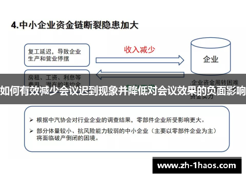 如何有效减少会议迟到现象并降低对会议效果的负面影响