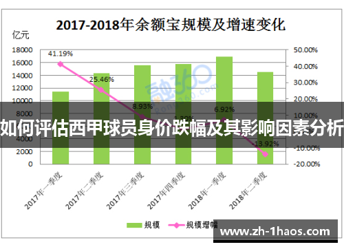 如何评估西甲球员身价跌幅及其影响因素分析 如何评估西甲球员身价跌幅及其影响因素分析